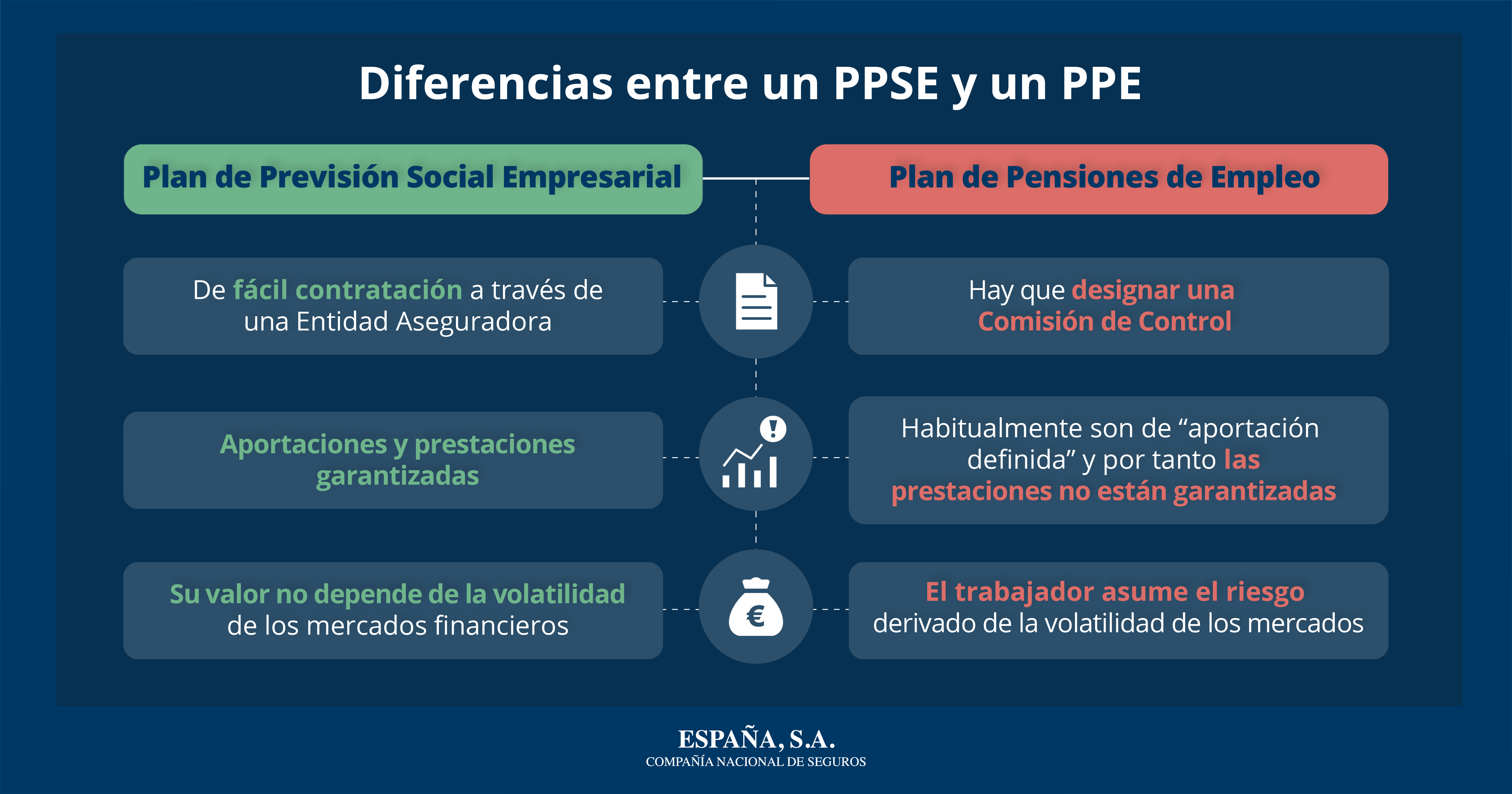 Planes de Previsión Social Empresarial, el ahorro que viene