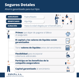 Seguros Dotales