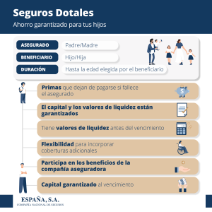 Seguros Dotales