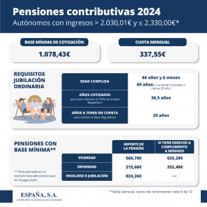 Pensiones contributivas autónomos 2024