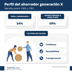 Perfil Ahorrador Generación X