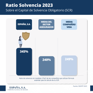 Ratio de solvencia 2023