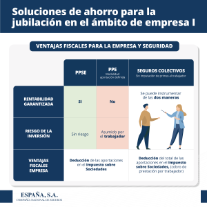 Soluciones de ahorro para jubilación - Empresa I